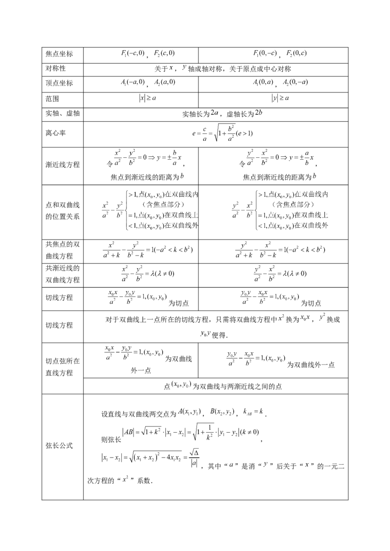 第06讲双曲线及其性质（十一大题型）（讲义）（原卷版）_2.2025数学总复习_2025年新高考资料_一轮复习_2025年高考数学一轮复习讲练测（新教材新高考，含2024高考真题）