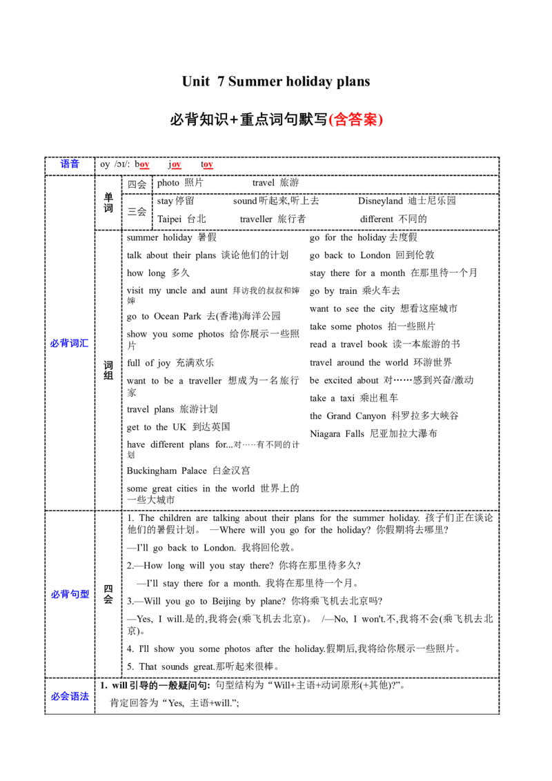 Unit7必背知识（知识清单）-（译林版三起）_单元知识专项_2024版