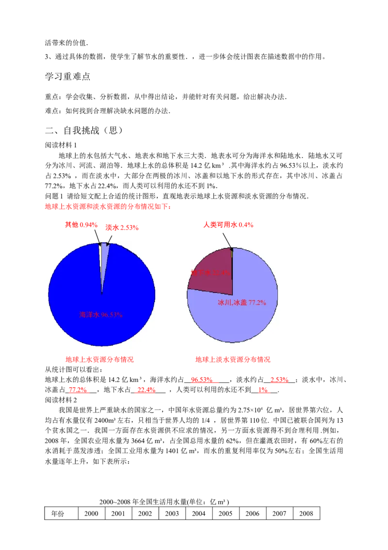 10.3课题学习-从数据谈节水（解析版）_初中数学人教版_7下-初中数学人教版_7下-初中数学人教版（旧版）赠送_05学案_导学案（第1套）_10.3课题学习-从数据谈节水导学案（原卷版+解析版）