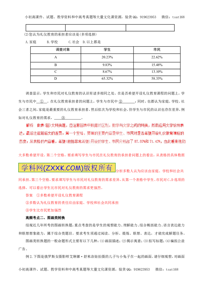 专题10图文转换（教学案）-2017年高考语文一轮复习精品资料（解析版）_高语_1高中语文_2017年高考语文一轮复习精品资料（教学案+押题专练）（全套打包79份）