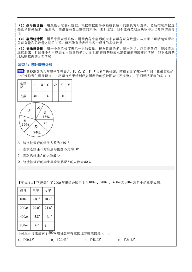 10统计调查及直方图八大题型（原卷版）_初中数学人教版_7下-初中数学人教版_7下-初中数学人教版（旧版）赠送_07专项讲练