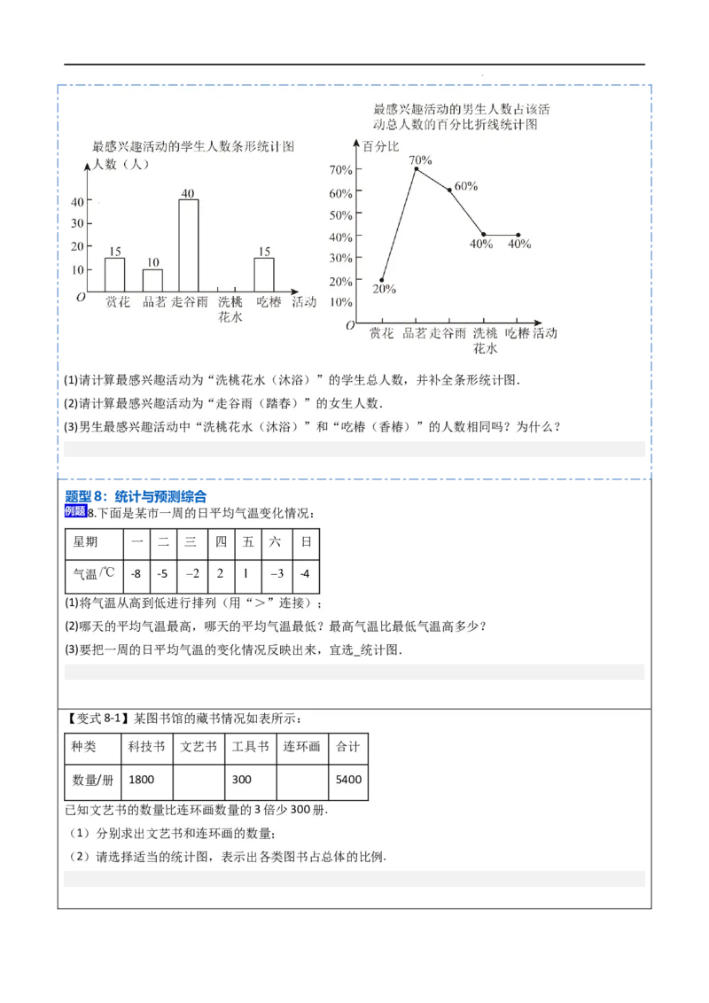 10统计调查及直方图八大题型（原卷版）_初中数学人教版_7下-初中数学人教版_7下-初中数学人教版（旧版）赠送_07专项讲练