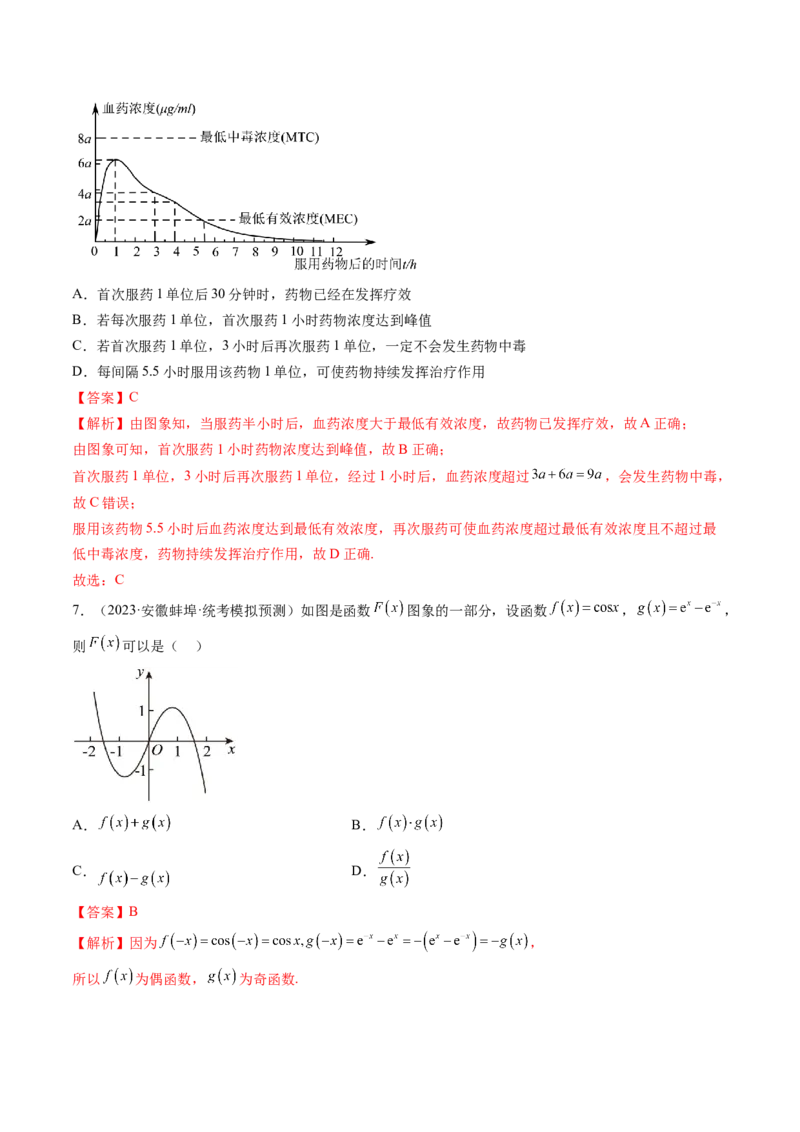 第06讲函数的图象（练习）（解析版）_2.2025数学总复习_2024年新高考资料_1.2024一轮复习_2024年高考数学一轮复习讲练测（新教材新高考）_第二章函数与基本初等函数