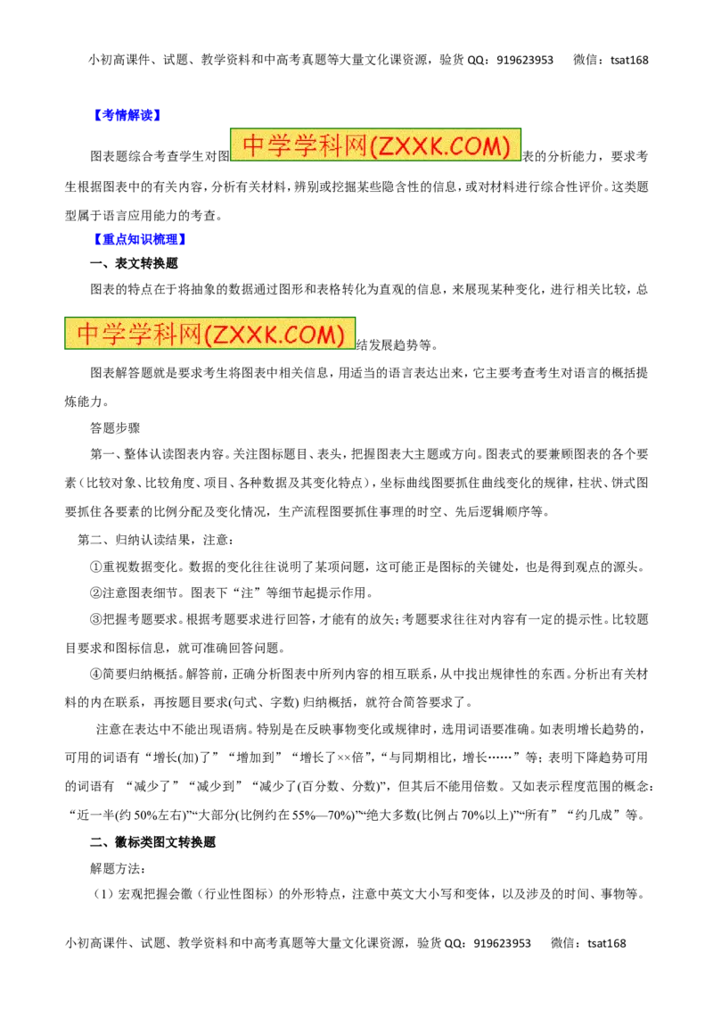 专题10图文转换-2016年高考语文一轮复习精品资料（原卷版）_高语_1高中语文_2016年高考语文一轮复习精品资料（全套打包44份）