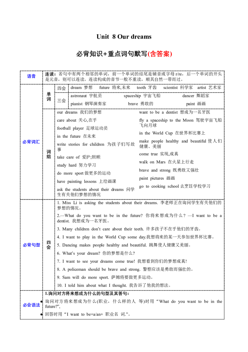Unit8必背知识（知识清单）-（译林版三起）_单元知识专项_2024版