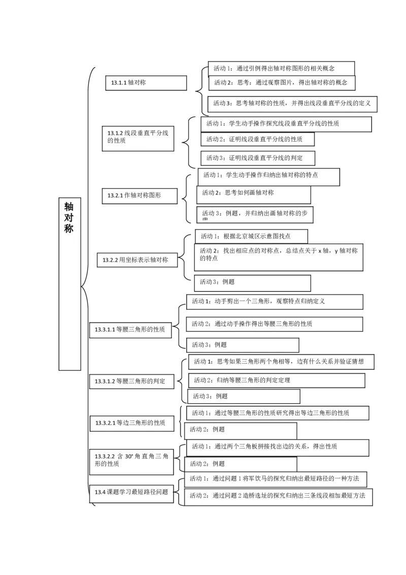 13轴对称单元教学设计_初中数学人教版_8上-初中数学人教版_旧版_01课件+教案（配套）_课件+教案大单元教学_13.4课题学习最短路径问题课件（29张PPT）+教案+大单元教学设计