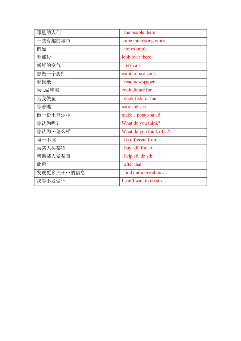 Unit6Aninterestingcountry单词、词组默写清单_单词默写