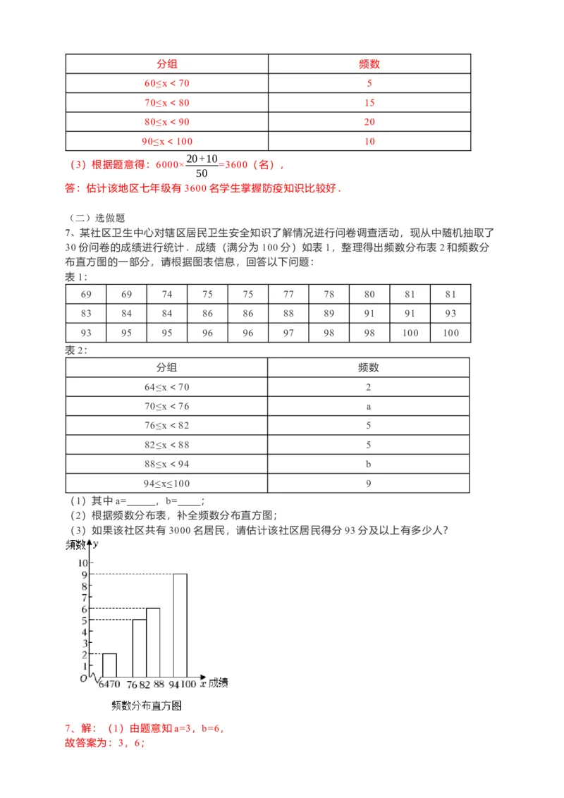 10.2直方图（解析版）_初中数学人教版_7下-初中数学人教版_7下-初中数学人教版（旧版）赠送_05学案_导学案（第1套）_10.2直方图导学案（原卷版+解析版）