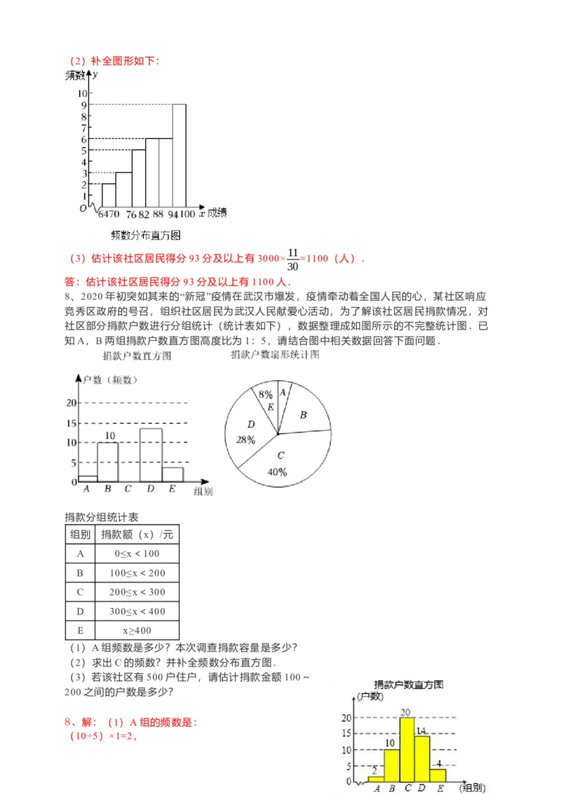 10.2直方图（解析版）_初中数学人教版_7下-初中数学人教版_7下-初中数学人教版（旧版）赠送_05学案_导学案（第1套）_10.2直方图导学案（原卷版+解析版）