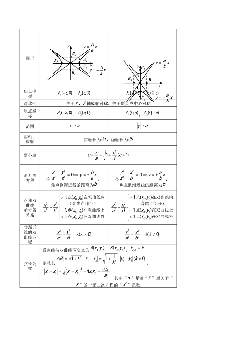 第35讲圆锥曲线基础过关小题（解析版）_2.2025数学总复习_赠品通用版（老高考）复习资料_一轮复习_通用版2023届数学高考一轮教案（Word版，含解析）