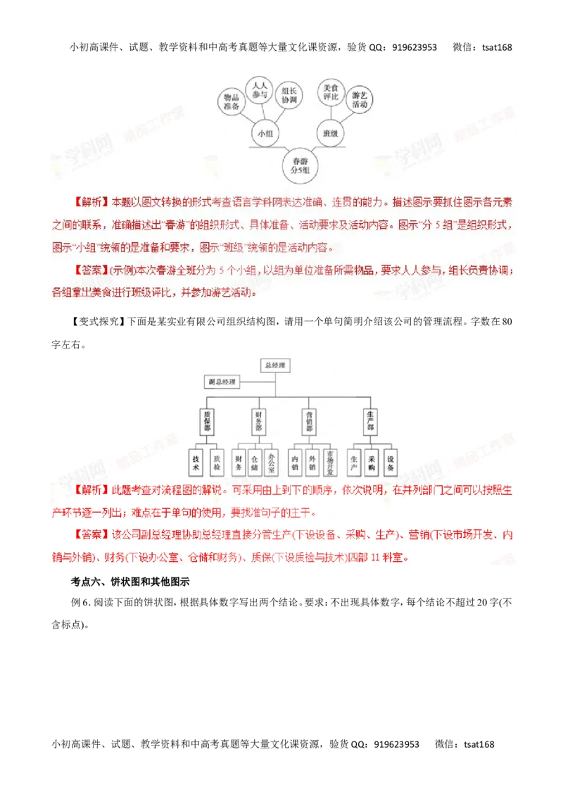 专题10图文转换-2016年高考语文一轮复习精品资料（解析版）_高语_1高中语文_2016年高考语文一轮复习精品资料（全套打包44份）