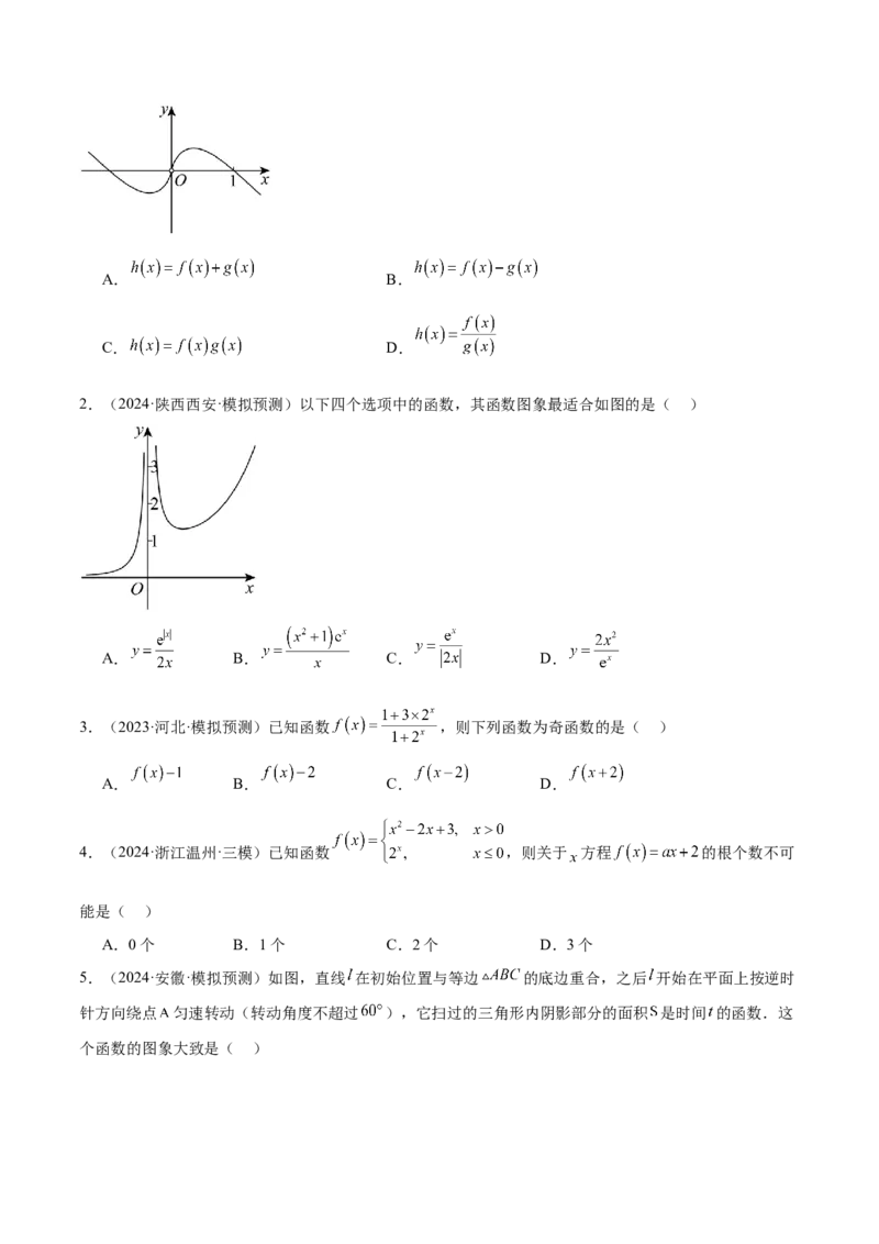第12练函数的图像（精练：基础+重难点）-2025年高考数学一轮复习讲义及高频考点归纳与方法总结（新高考通用）原卷版_2.2025数学总复习_2025年新高考资料_一轮复习