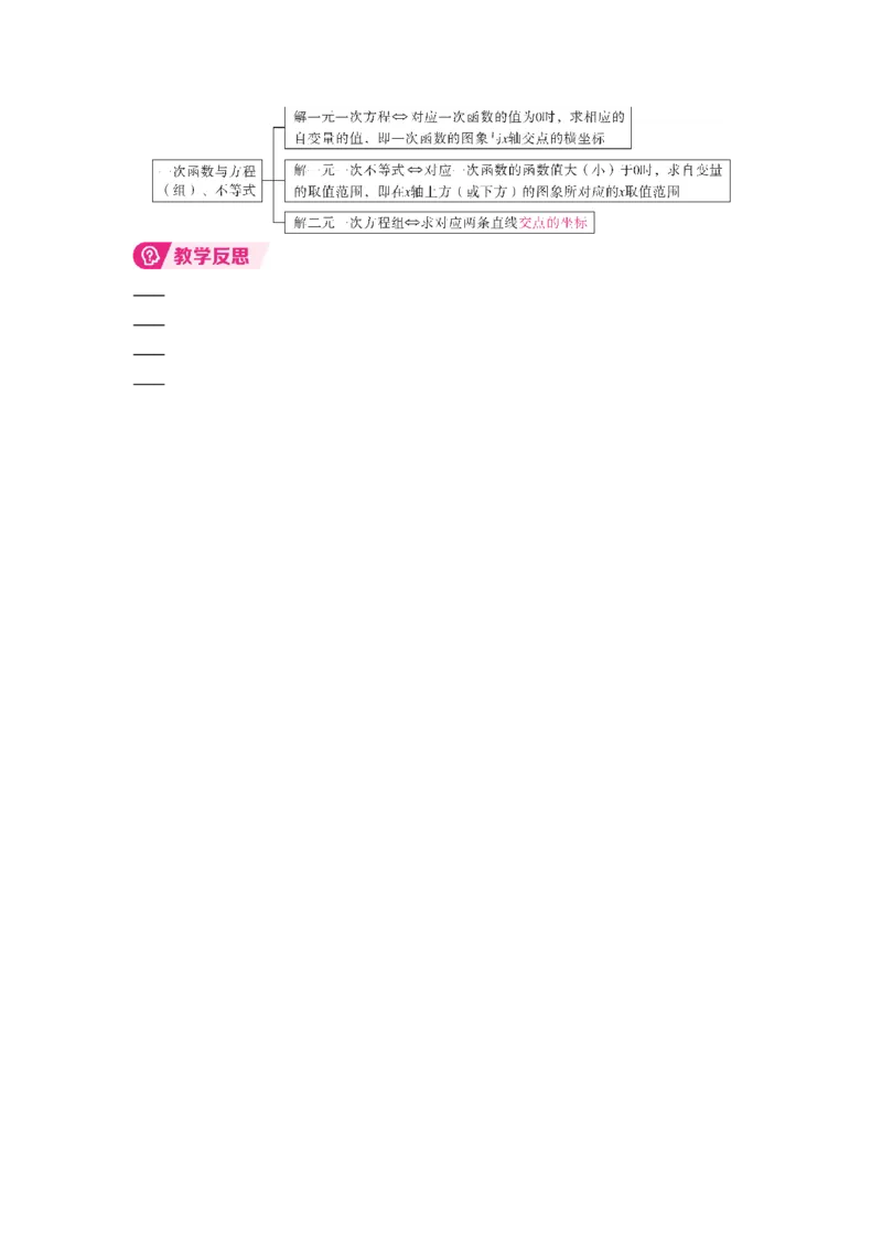 23.3　一次函数与方程（组）、不等式_初中数学人教版_八年级数学下册_保存转存之后查看(1)_2026春季新版-持续更新中_第三套-东方_01.人教数学8下第4套课件+教案+导学案26春已更完