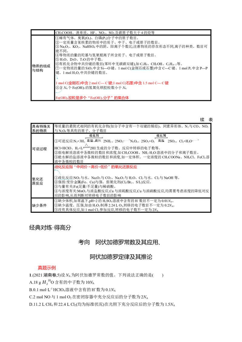 2023新高考化学总复习优化设计_05高考化学_新高考复习资料_2023年新高考资料_专项复习_2023新高考化学总复习优化设计