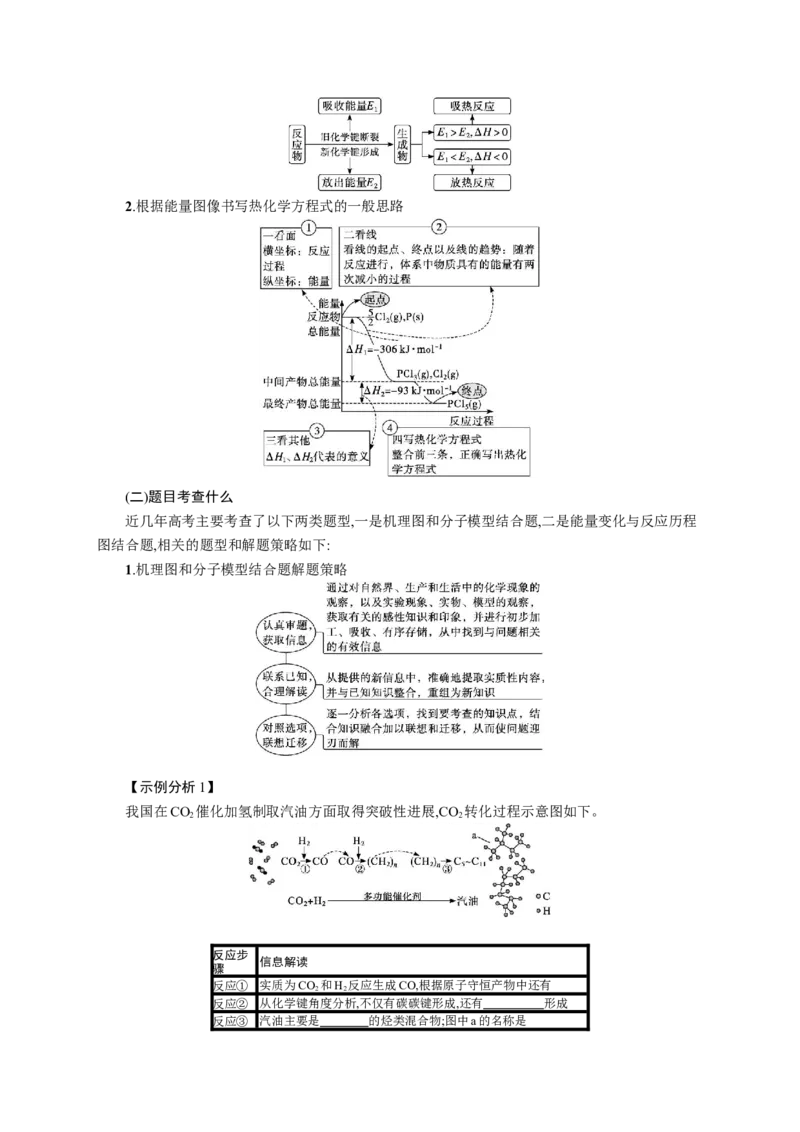 2023新高考化学总复习优化设计_05高考化学_新高考复习资料_2023年新高考资料_专项复习_2023新高考化学总复习优化设计