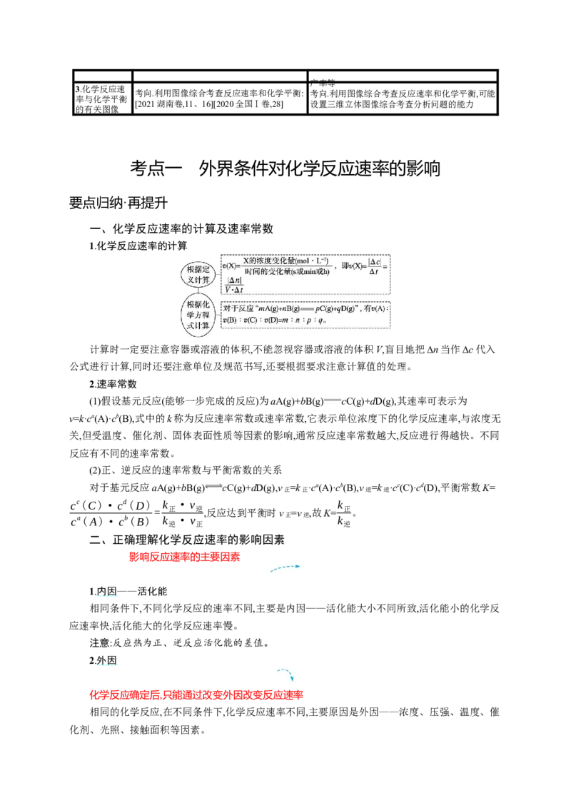 2023新高考化学总复习优化设计_05高考化学_新高考复习资料_2023年新高考资料_专项复习_2023新高考化学总复习优化设计
