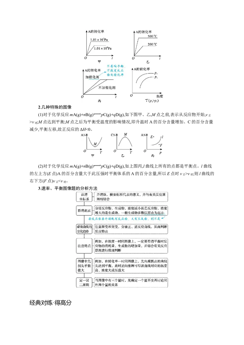 2023新高考化学总复习优化设计_05高考化学_新高考复习资料_2023年新高考资料_专项复习_2023新高考化学总复习优化设计