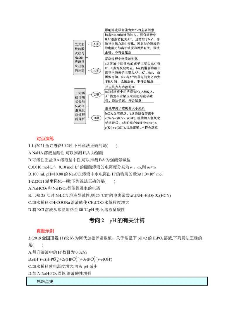 2023新高考化学总复习优化设计_05高考化学_新高考复习资料_2023年新高考资料_专项复习_2023新高考化学总复习优化设计
