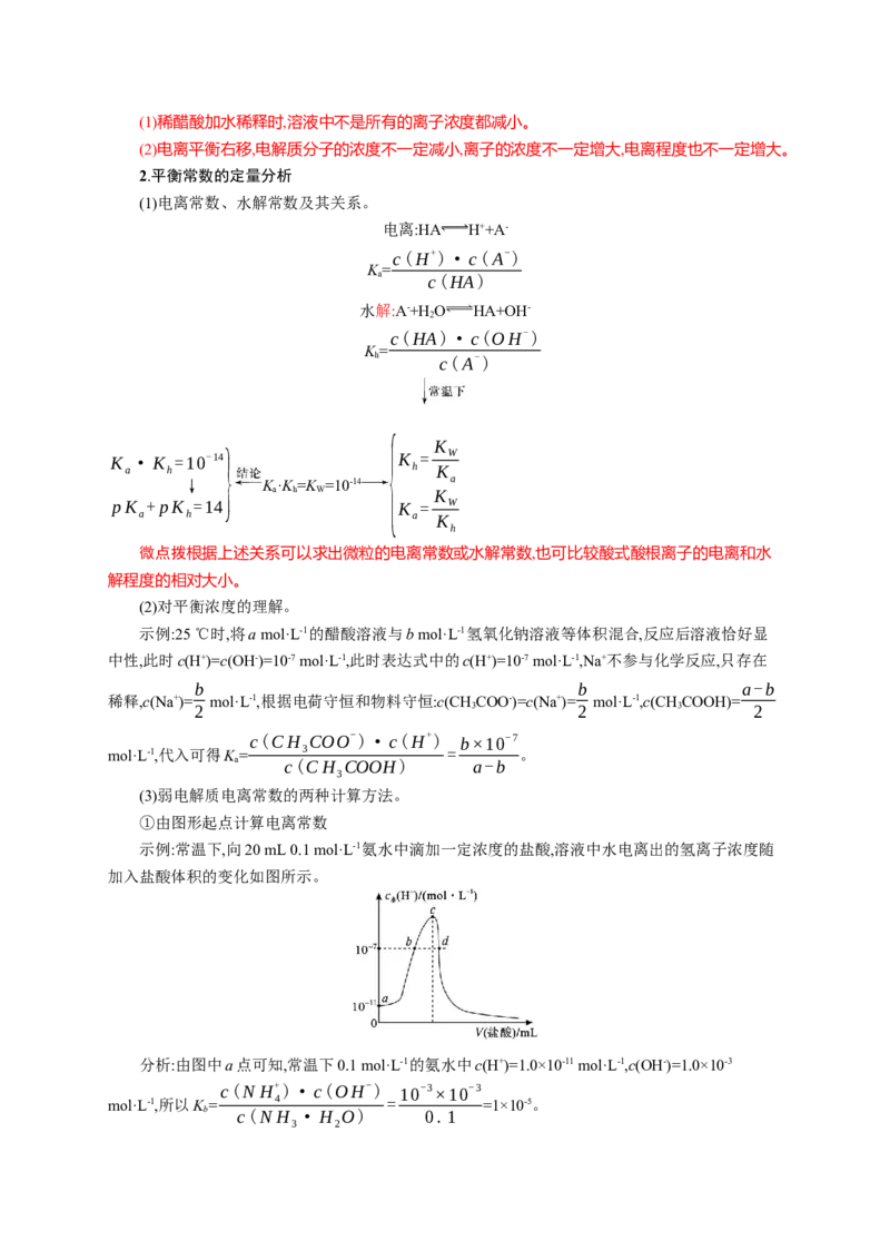 2023新高考化学总复习优化设计_05高考化学_新高考复习资料_2023年新高考资料_专项复习_2023新高考化学总复习优化设计