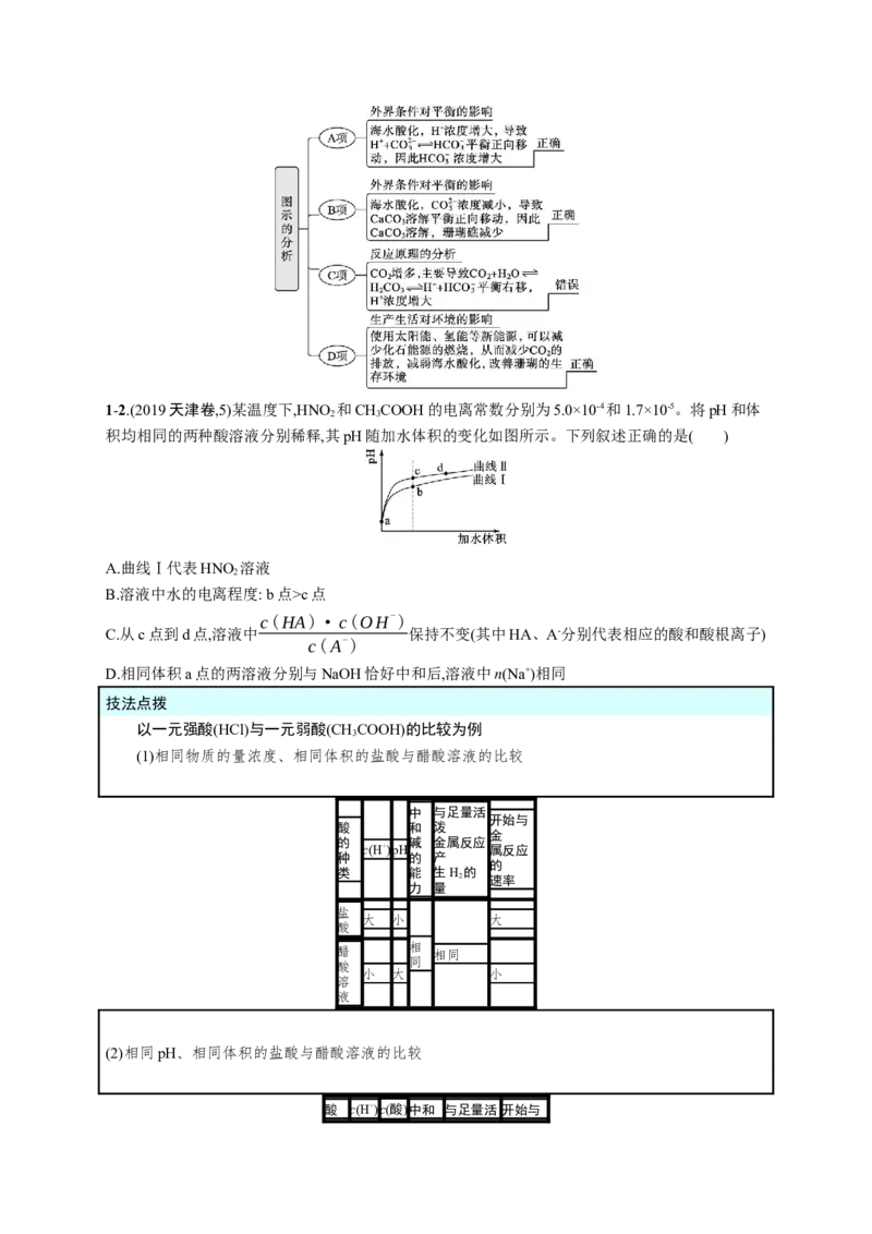 2023新高考化学总复习优化设计_05高考化学_新高考复习资料_2023年新高考资料_专项复习_2023新高考化学总复习优化设计