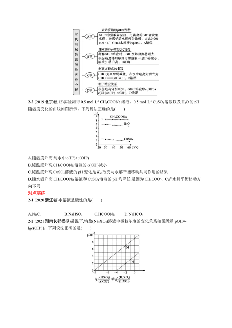 2023新高考化学总复习优化设计_05高考化学_新高考复习资料_2023年新高考资料_专项复习_2023新高考化学总复习优化设计
