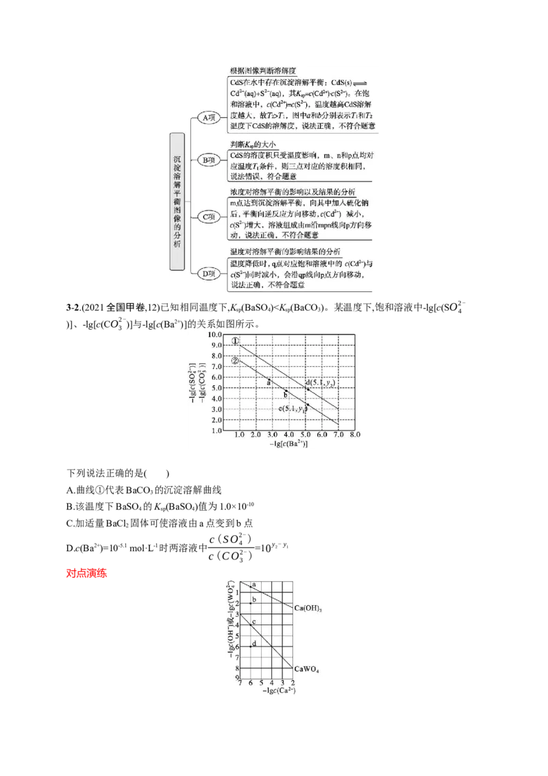 2023新高考化学总复习优化设计_05高考化学_新高考复习资料_2023年新高考资料_专项复习_2023新高考化学总复习优化设计