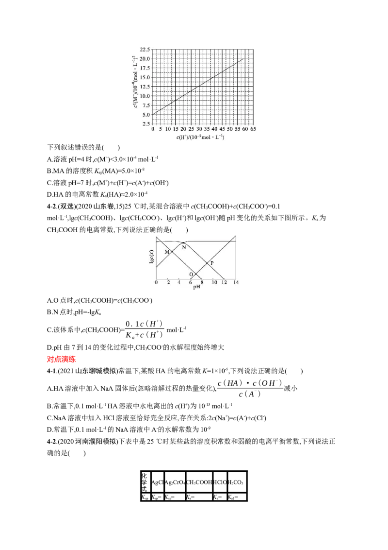 2023新高考化学总复习优化设计_05高考化学_新高考复习资料_2023年新高考资料_专项复习_2023新高考化学总复习优化设计