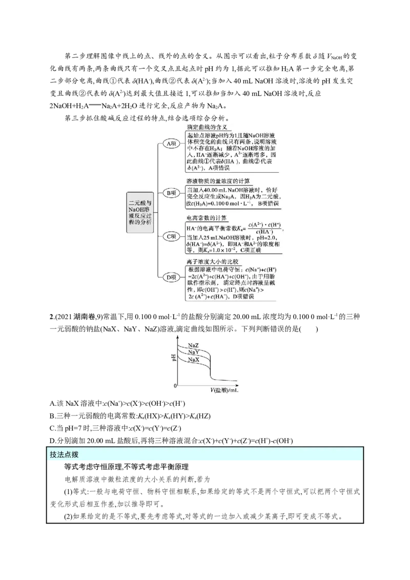 2023新高考化学总复习优化设计_05高考化学_新高考复习资料_2023年新高考资料_专项复习_2023新高考化学总复习优化设计