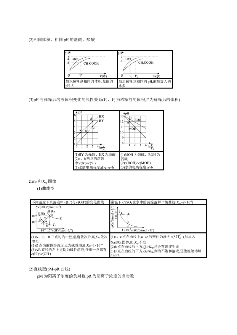 2023新高考化学总复习优化设计_05高考化学_新高考复习资料_2023年新高考资料_专项复习_2023新高考化学总复习优化设计