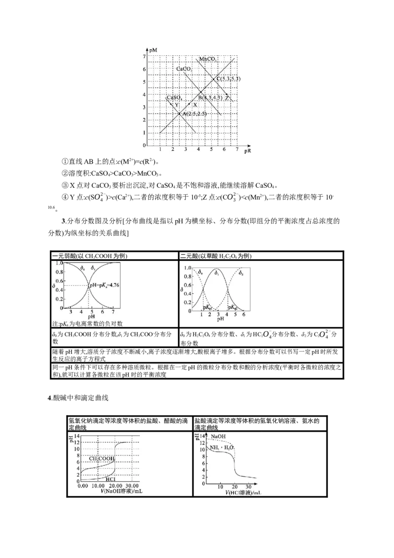 2023新高考化学总复习优化设计_05高考化学_新高考复习资料_2023年新高考资料_专项复习_2023新高考化学总复习优化设计