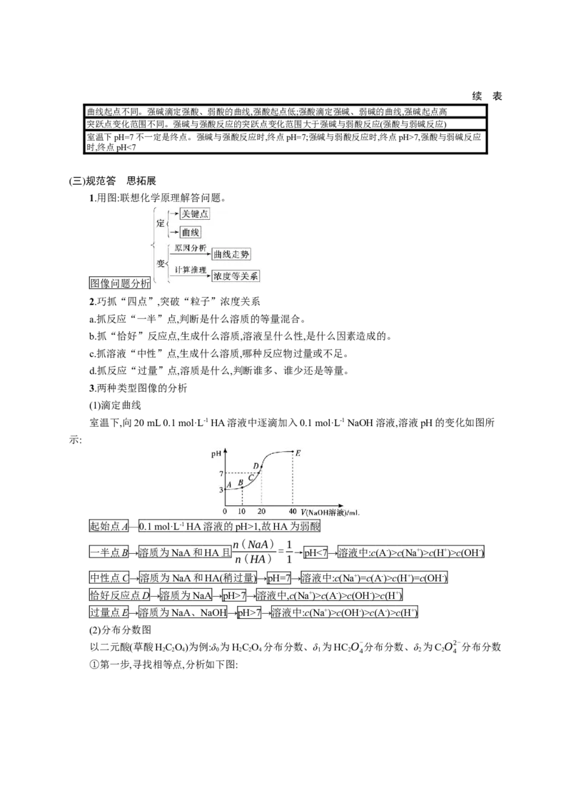 2023新高考化学总复习优化设计_05高考化学_新高考复习资料_2023年新高考资料_专项复习_2023新高考化学总复习优化设计