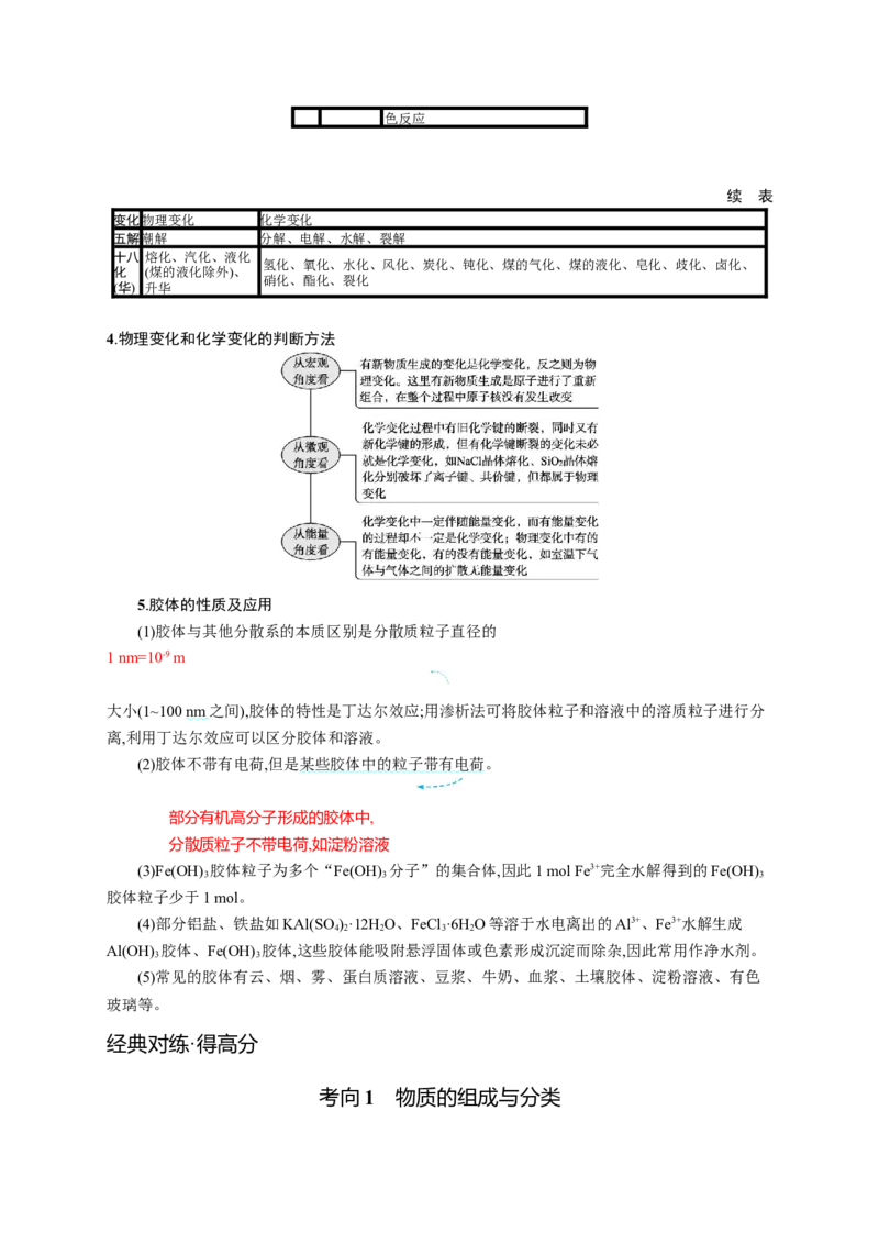 2023新高考化学总复习优化设计_05高考化学_新高考复习资料_2023年新高考资料_专项复习_2023新高考化学总复习优化设计