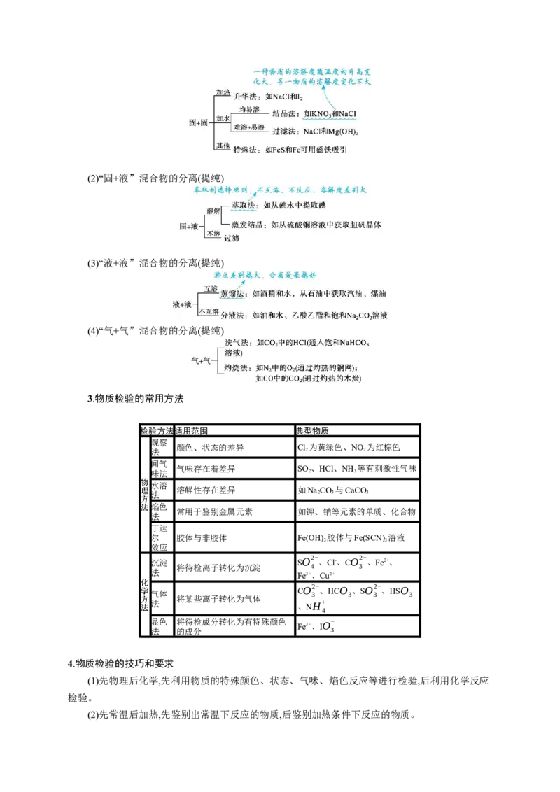 2023新高考化学总复习优化设计_05高考化学_新高考复习资料_2023年新高考资料_专项复习_2023新高考化学总复习优化设计