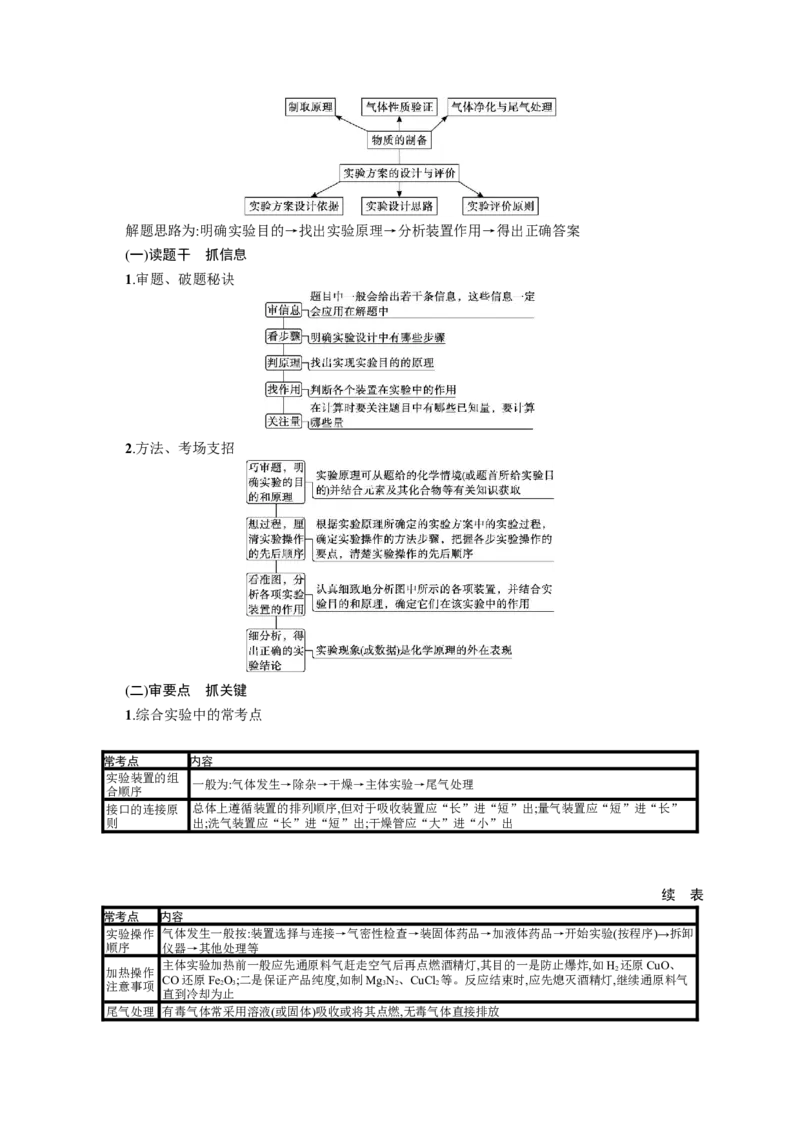 2023新高考化学总复习优化设计_05高考化学_新高考复习资料_2023年新高考资料_专项复习_2023新高考化学总复习优化设计