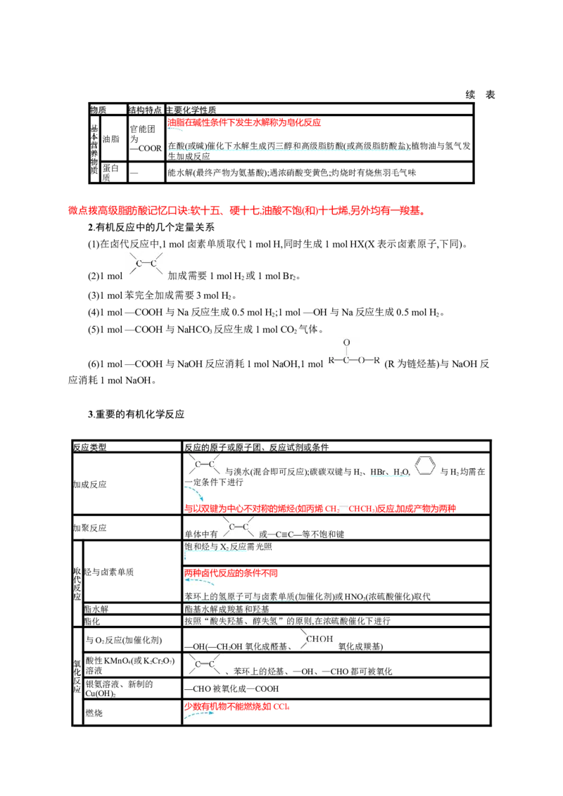 2023新高考化学总复习优化设计_05高考化学_新高考复习资料_2023年新高考资料_专项复习_2023新高考化学总复习优化设计