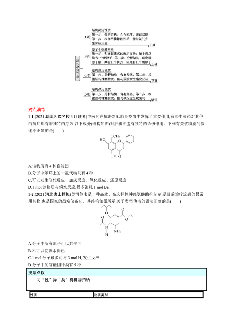 2023新高考化学总复习优化设计_05高考化学_新高考复习资料_2023年新高考资料_专项复习_2023新高考化学总复习优化设计