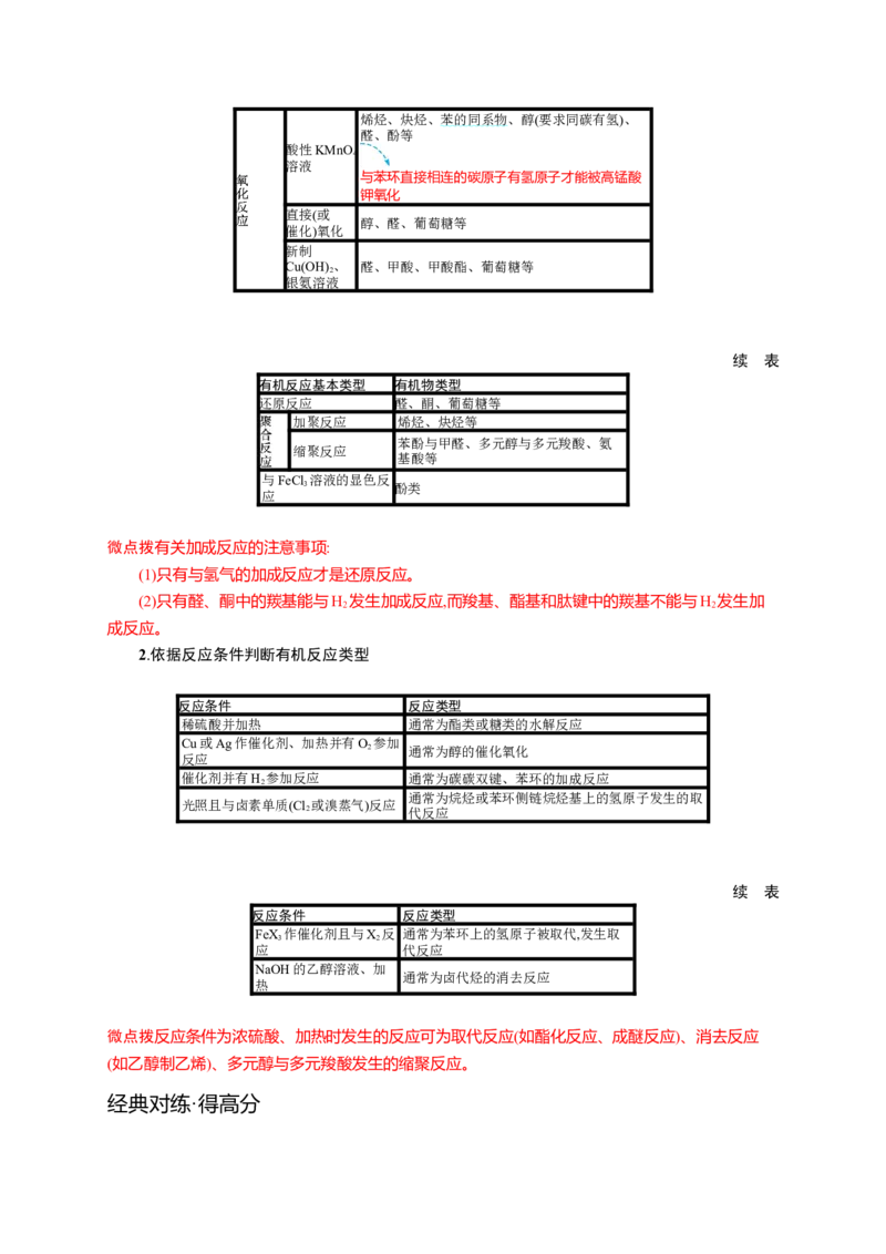 2023新高考化学总复习优化设计_05高考化学_新高考复习资料_2023年新高考资料_专项复习_2023新高考化学总复习优化设计