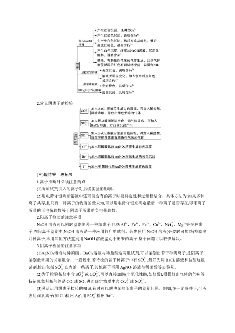 2023新高考化学总复习优化设计_05高考化学_新高考复习资料_2023年新高考资料_专项复习_2023新高考化学总复习优化设计