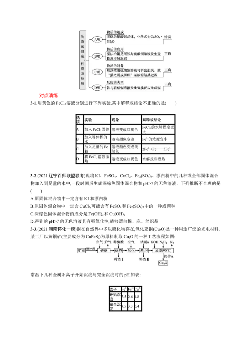 2023新高考化学总复习优化设计_05高考化学_新高考复习资料_2023年新高考资料_专项复习_2023新高考化学总复习优化设计