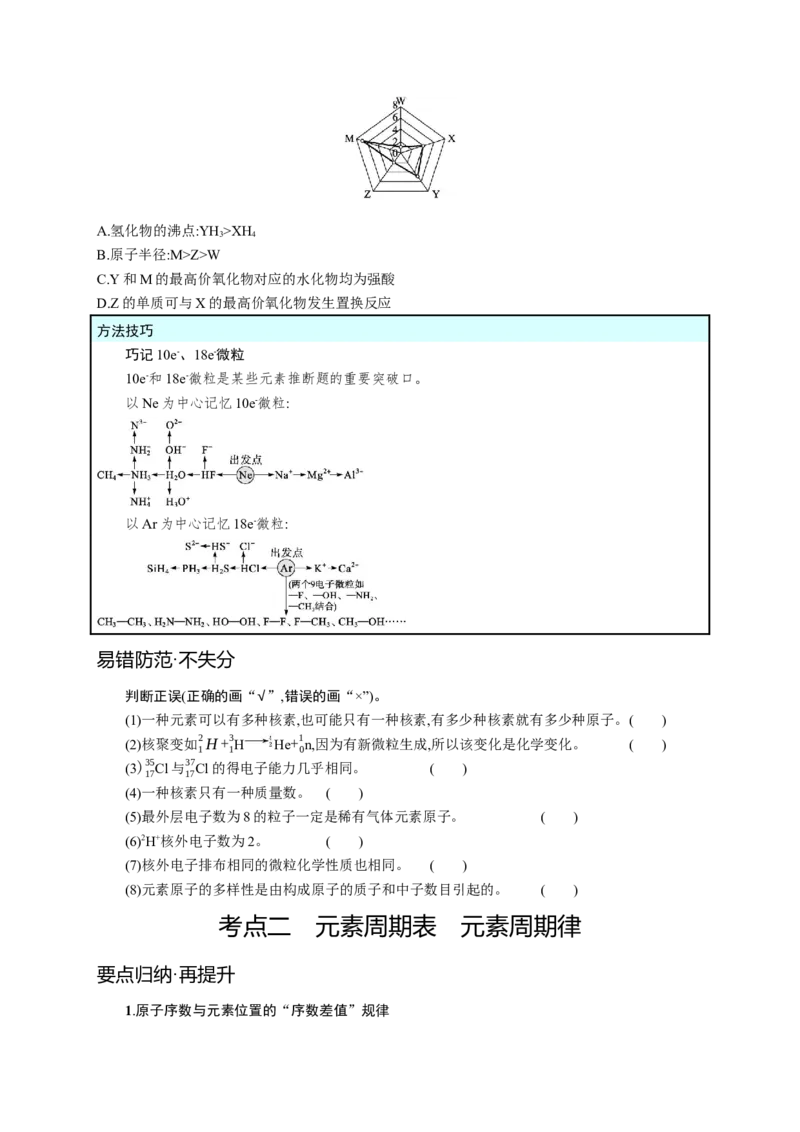 2023新高考化学总复习优化设计_05高考化学_新高考复习资料_2023年新高考资料_专项复习_2023新高考化学总复习优化设计