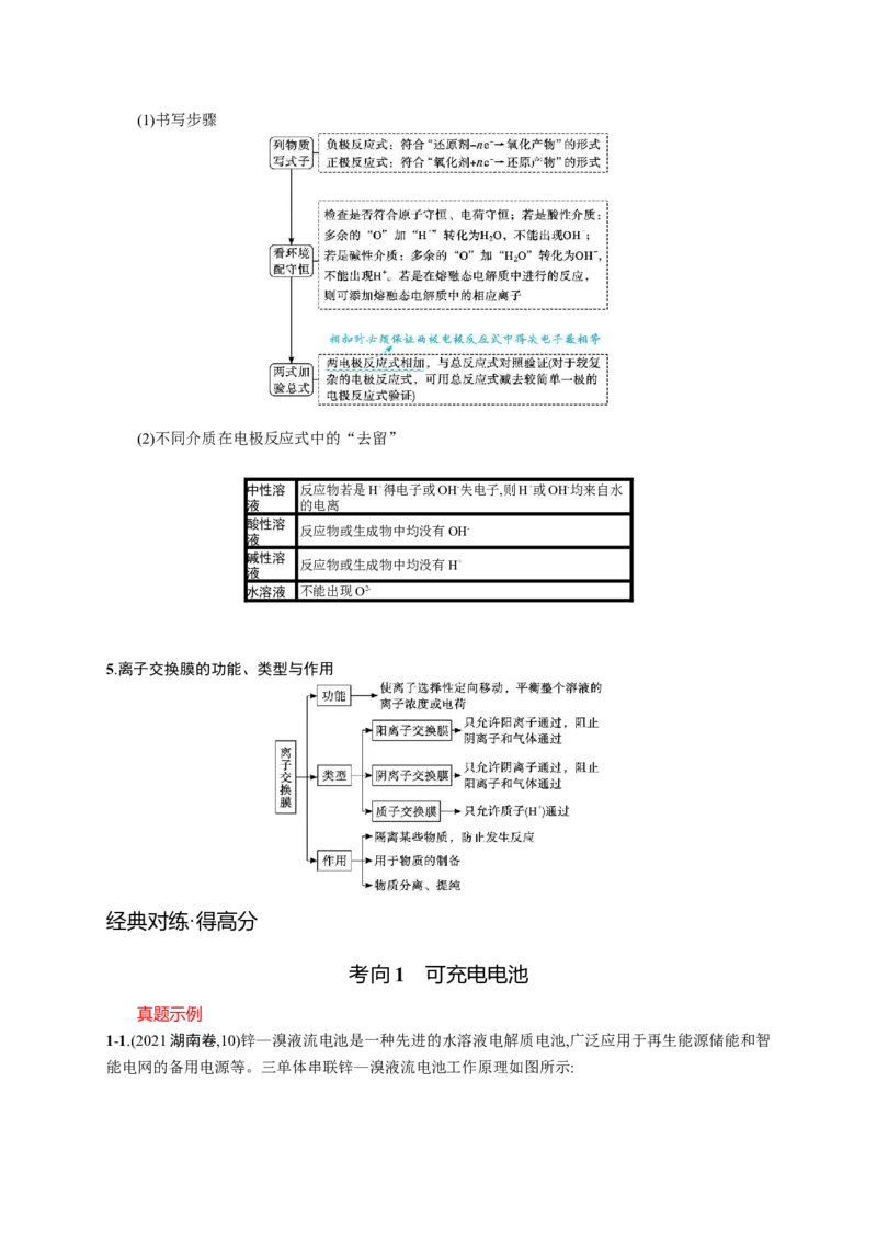 2023新高考化学总复习优化设计_05高考化学_新高考复习资料_2023年新高考资料_专项复习_2023新高考化学总复习优化设计