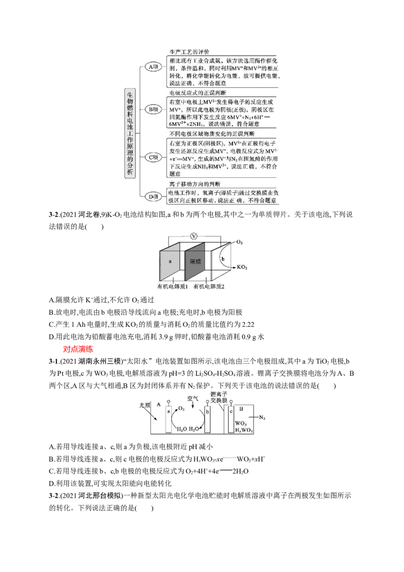 2023新高考化学总复习优化设计_05高考化学_新高考复习资料_2023年新高考资料_专项复习_2023新高考化学总复习优化设计