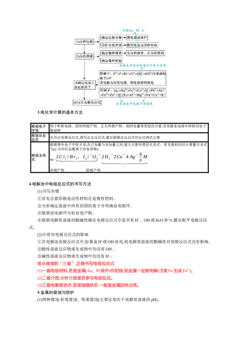 2023新高考化学总复习优化设计_05高考化学_新高考复习资料_2023年新高考资料_专项复习_2023新高考化学总复习优化设计