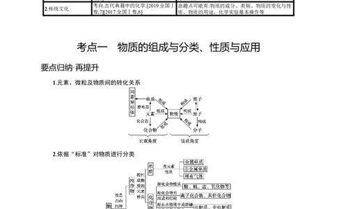 2023新高考化学总复习优化设计_05高考化学_新高考复习资料_2023年新高考资料_专项复习_2023新高考化学总复习优化设计