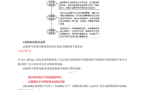 2023新高考化学总复习优化设计_05高考化学_新高考复习资料_2023年新高考资料_专项复习_2023新高考化学总复习优化设计
