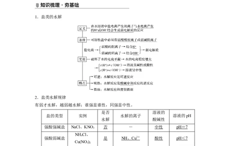 2022年高考化学一轮复习第8章第40讲　盐类水解_05高考化学_新高考复习资料_2022年新高考资料_2022年一轮复习各版本_1.高考化学2022年一轮复习通用版