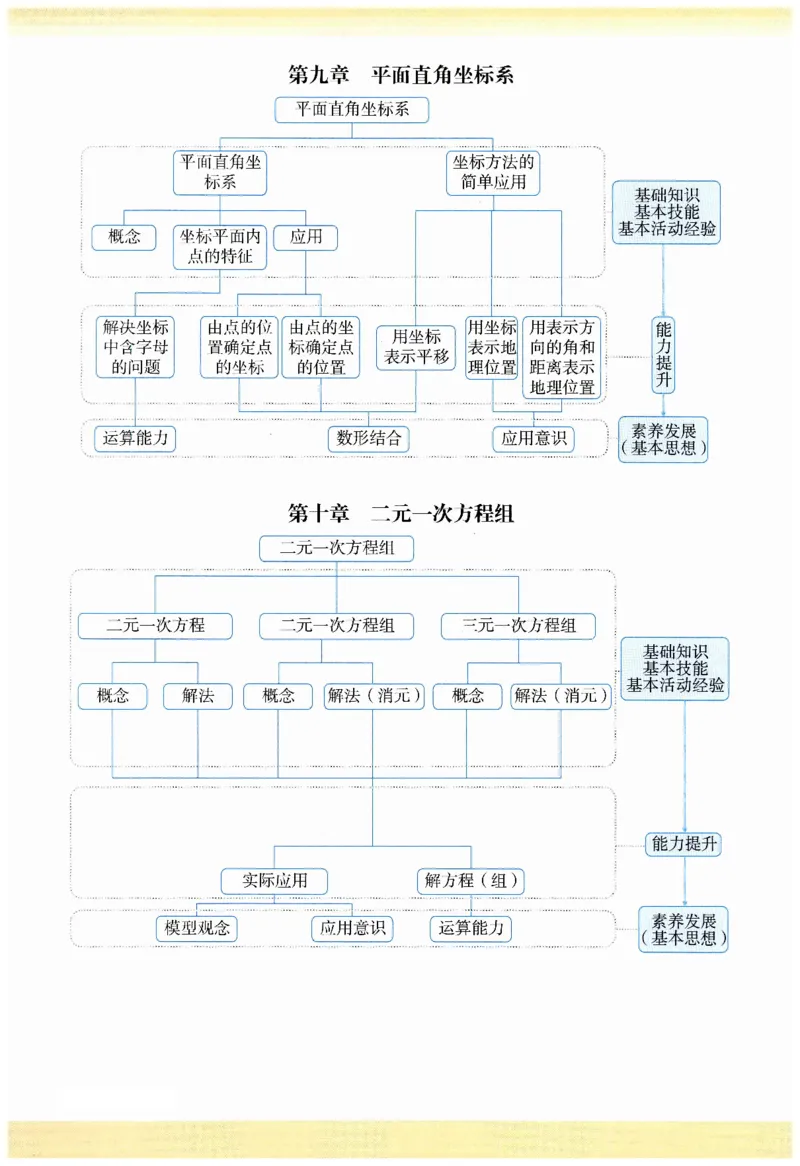 2025春七下数学人教版思维导图_初中数学人教版_7下-初中数学人教版_7下-初中数学人教版（2025春季新版）持续更新_07思维导图+考点清单