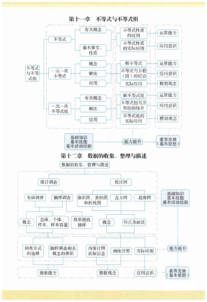 2025春七下数学人教版思维导图_初中数学人教版_7下-初中数学人教版_7下-初中数学人教版（2025春季新版）持续更新_07思维导图+考点清单