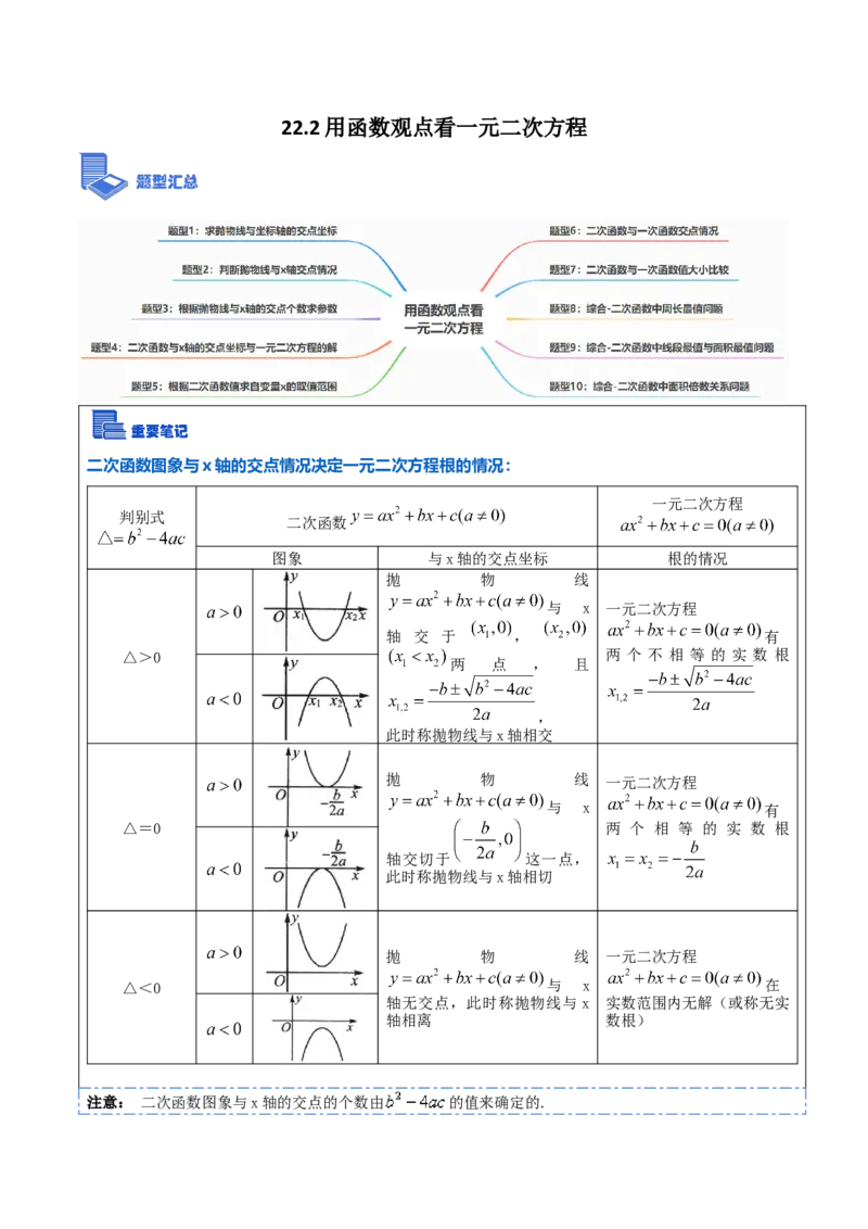 22.2用函数观点看一元二次方程(讲+练)10种题型-2023考点题型精讲（原卷版）_初中数学人教版_9上-初中数学人教版_07专项讲练_重要笔记九年级数学上册重要考点精讲精练(人教版)