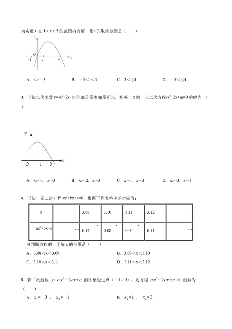 22.2用函数观点看一元二次方程(讲+练)10种题型-2023考点题型精讲（原卷版）_初中数学人教版_9上-初中数学人教版_07专项讲练_重要笔记九年级数学上册重要考点精讲精练(人教版)